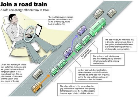 Volvo fecha los trenes de carretera en Europa para 2020