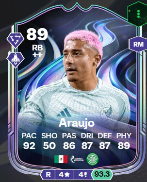 Mejor 11 Ultimate Team Defensas Mexico