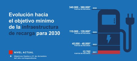 Mapa Electromaps Objetivos