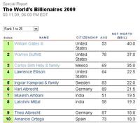 Los hombres más ricos del mundo - 2009