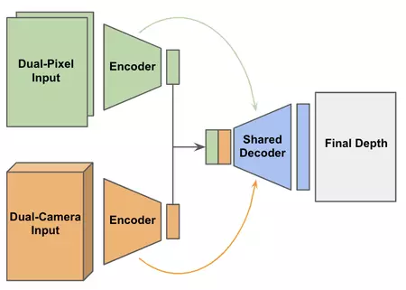 Google の AI はこのようにしてカメラから提供されるすべての情報を活用します