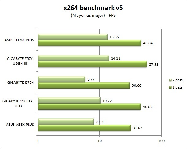 Foto de Benchmarks (11/12)