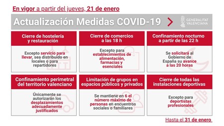 Restricciones en la Comunidad Valenciana hasta el 21 de enero 2021