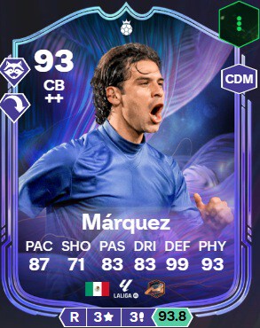 Mejor 11 Ultimate Team Central Mexico