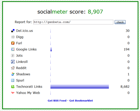 Socialmeter, para medir la popularidad de un sitio