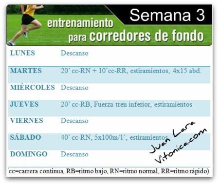 Entrenamiento para correrredores: 10 kilómetros. Semana 3