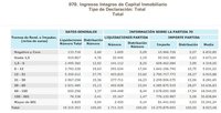 El alquiler de inmuebles es una bolsa generalizada de dinero negro