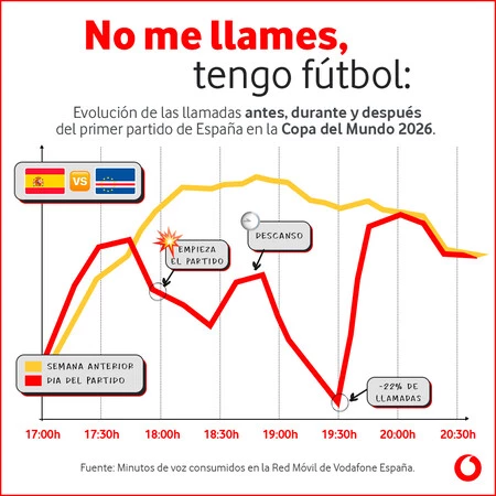 Llamadas Partido Espana