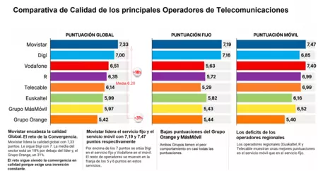 Calidad Servicio