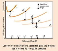Manual de conducción eficiente