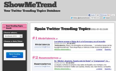ShowMeTrend, base de datos con un histórico de los Trending Topics de Twitter