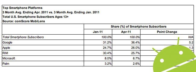 Comscore