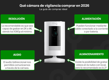 Que Camara De Vigilancia Comprar