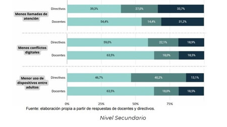 Secundaria Percepcion Directivos Y Docentes 2
