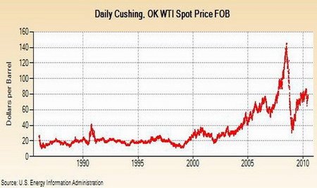 Desaceleración China hunde ahora el precio del Petróleo
