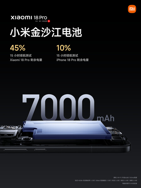 Xiaomi 18 Pro