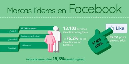 Las marcas líderes en Facebook (España), la infografía de la semana