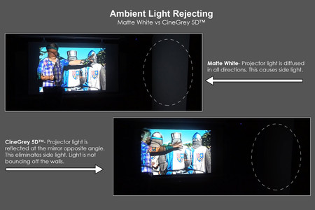 Cinegrey5d Comparison