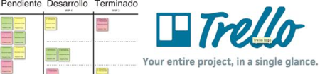 Trello: la gestión de proyectos en equipo más simple