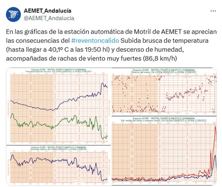 Aemet