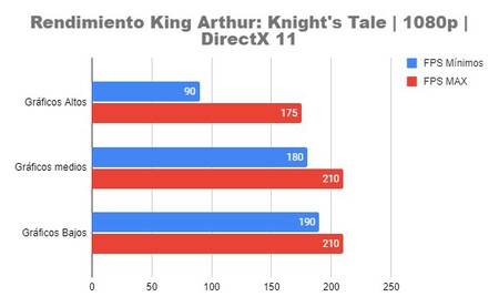 Analisis King Arthur Vale La Pena