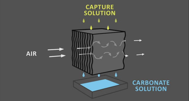 Esta startup dice poder eliminar el CO2 del aire mientras crea ...