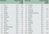 Estudio sobre las microfinanzas 2010