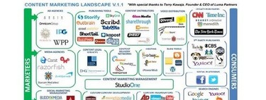 Cómo medir tu estrategia de Marketing de Contenidos