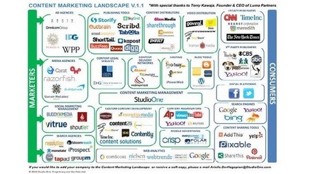 Cómo medir tu estrategia de Marketing de Contenidos