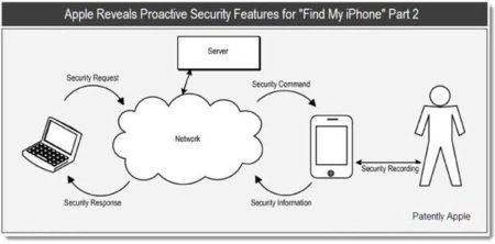 Patente de Apple revela nuevas características de seguridad en iOS