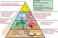 Pirámide de alimentos para niños