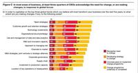 Los ejecutivos son más optimistas pero siguen cautos, según PWC 