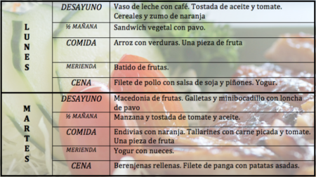 Tu dieta semanal con Vitónica (IX)