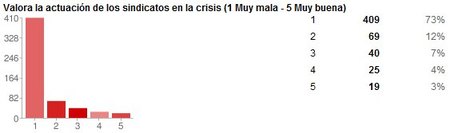 dialogo social 3