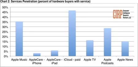 Estimates SalesEstimates Services Cirp