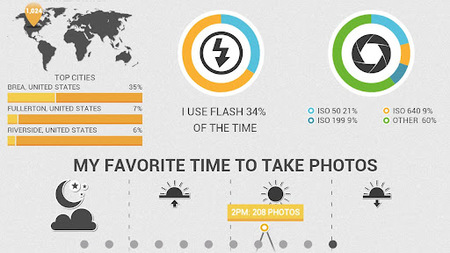 Visualiza y comparte infografías sobre tus hábitos fotográficos con InFoto para Android