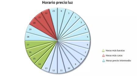 consumo