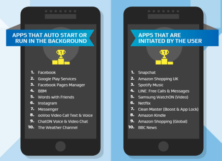 Mucho ojo con las apps que AVG reporta como poco 'amigables' del ecosistema Android
