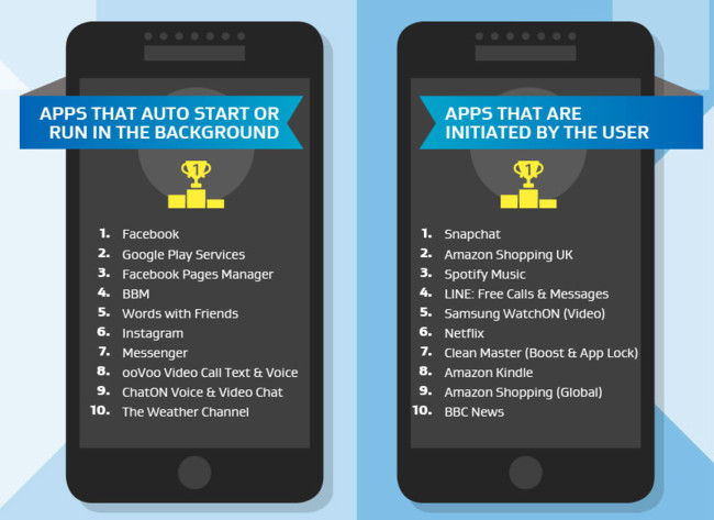 Aplicaciones peligrosas en Android según AVG Aplicaciones peligrosas en Android según AVG