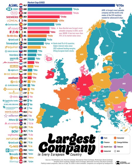 Grafico