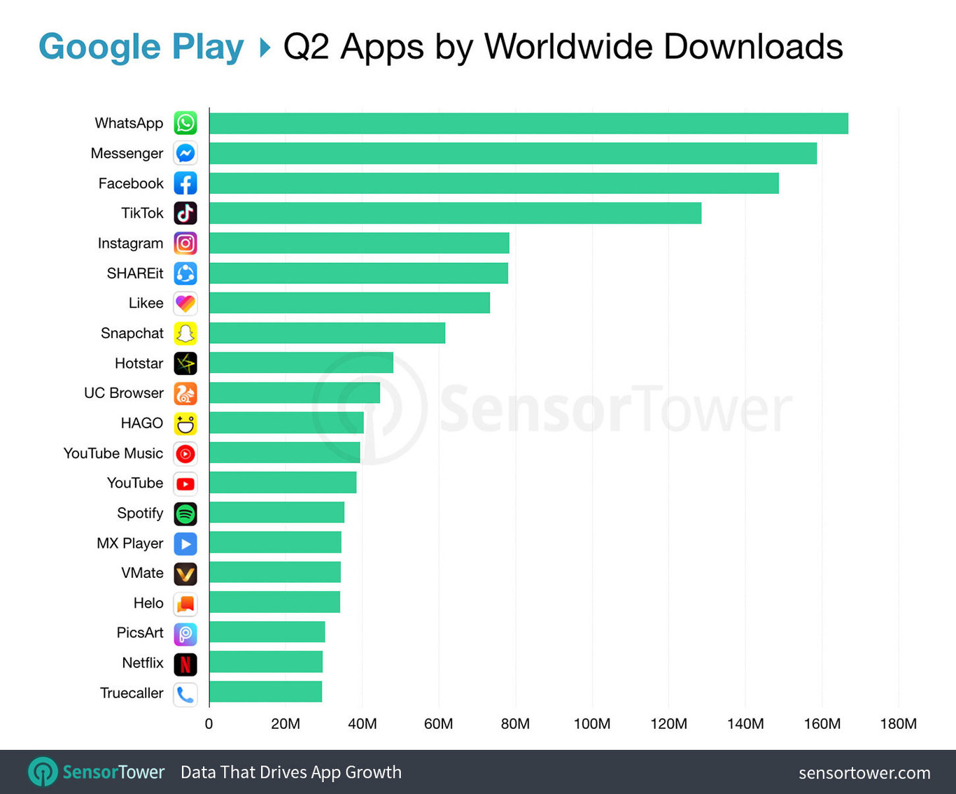Las 20 apps y juegos Android más descargadas del mundo en el segundo ...
