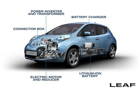 nissan-leaf-prueba-27.jpg