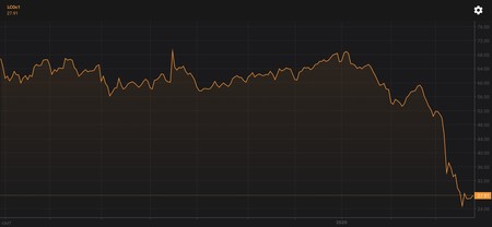 Screenshot 20200325 062608 Eikon