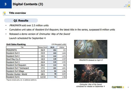 Capcom
