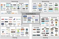 ¿Qué papel le das a tus clientes?