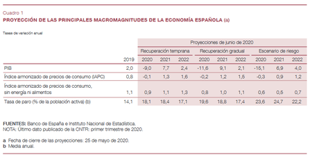 Banco De Espana Completo