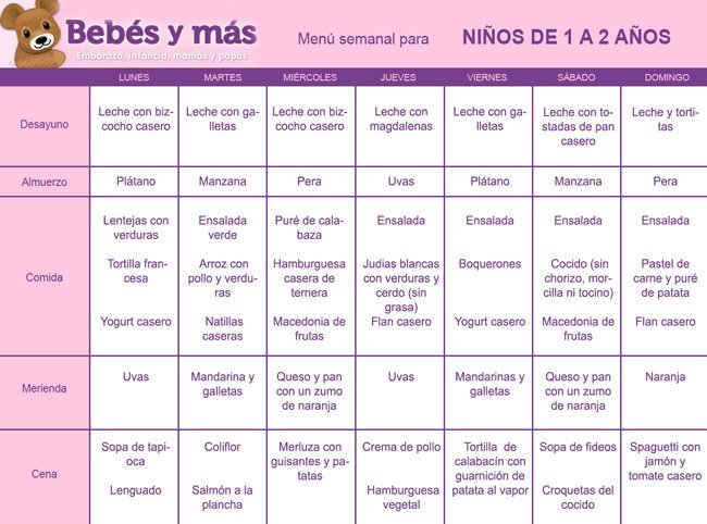 Menus para desayuno almuerzo y cena saludables