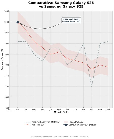 Analysis Graph S26