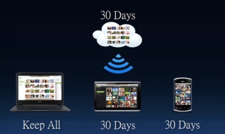 AcerCloud, el nuevo sistema de almacenamiento en la nube para los clientes de Acer