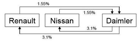 Acuerdo Renault-Nissan